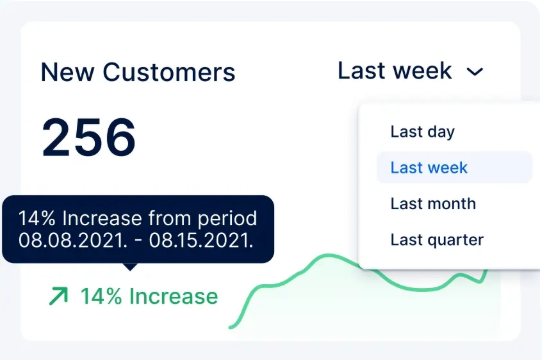 Aufschlussreiches Dashboard